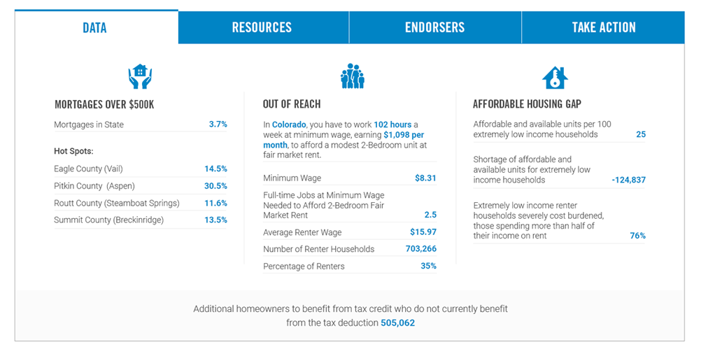 Housing Advocacy Website Design