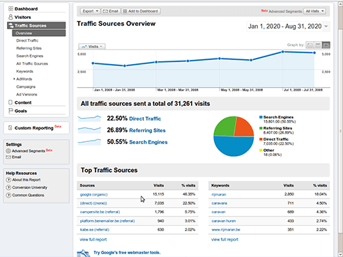 Website Speed Optimization