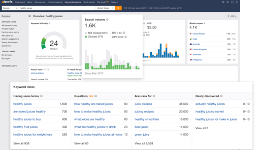 Ahrefs dashboard