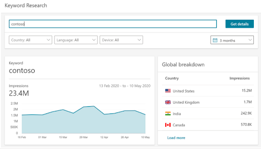 Ahrefs dashboard