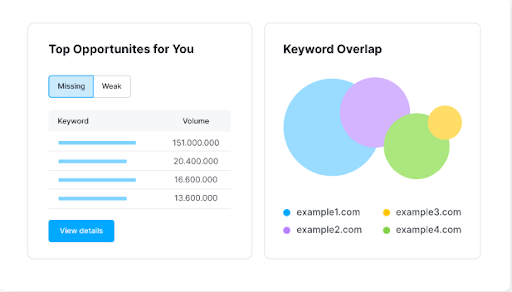 Keyword Gap